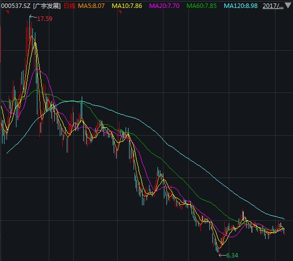 新钢股份股票热闻闪亮业界