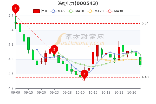 皖能电力股票最新消息，市场关注度持续升温，投资机会值得关注