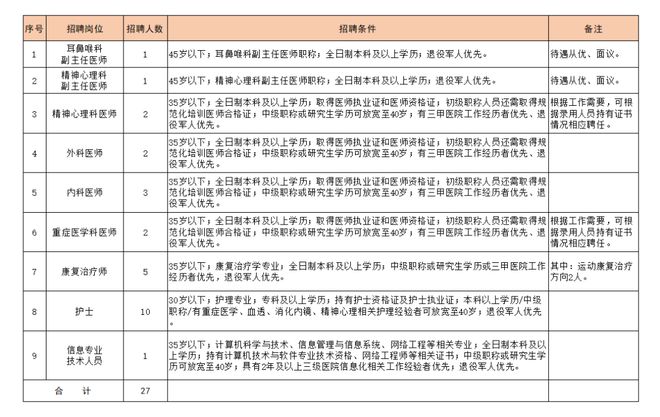 武汉荣军医院招聘会最新职位一览