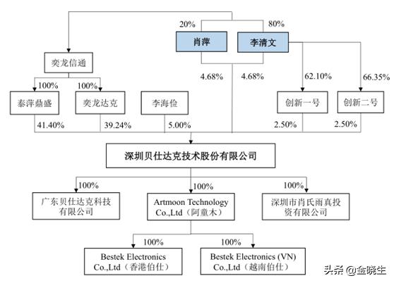 河源贝仕达克夏季校园招工导航