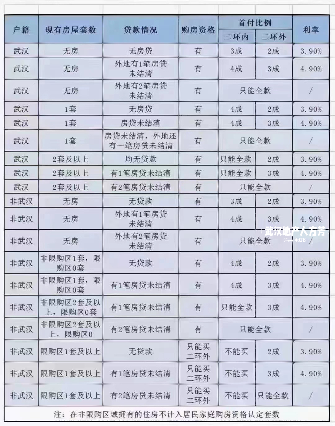 武汉最新取消限迁动态公布