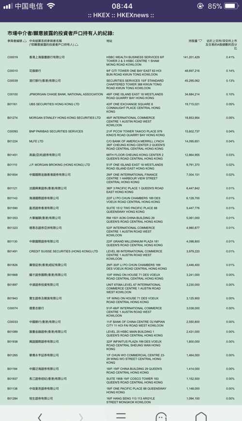 香港中央结算有限公司最新持股揭秘