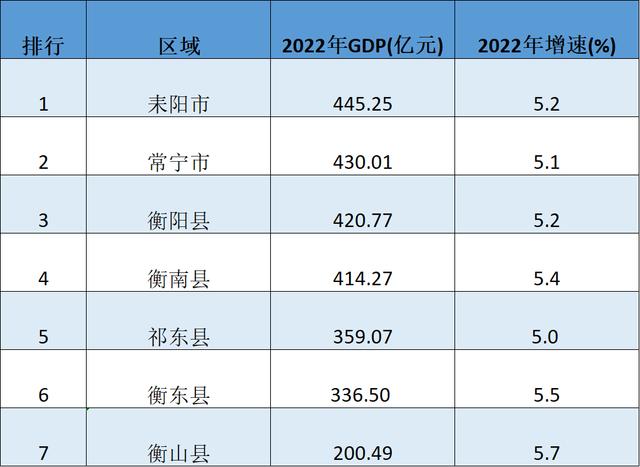 衡阳市经济新动态