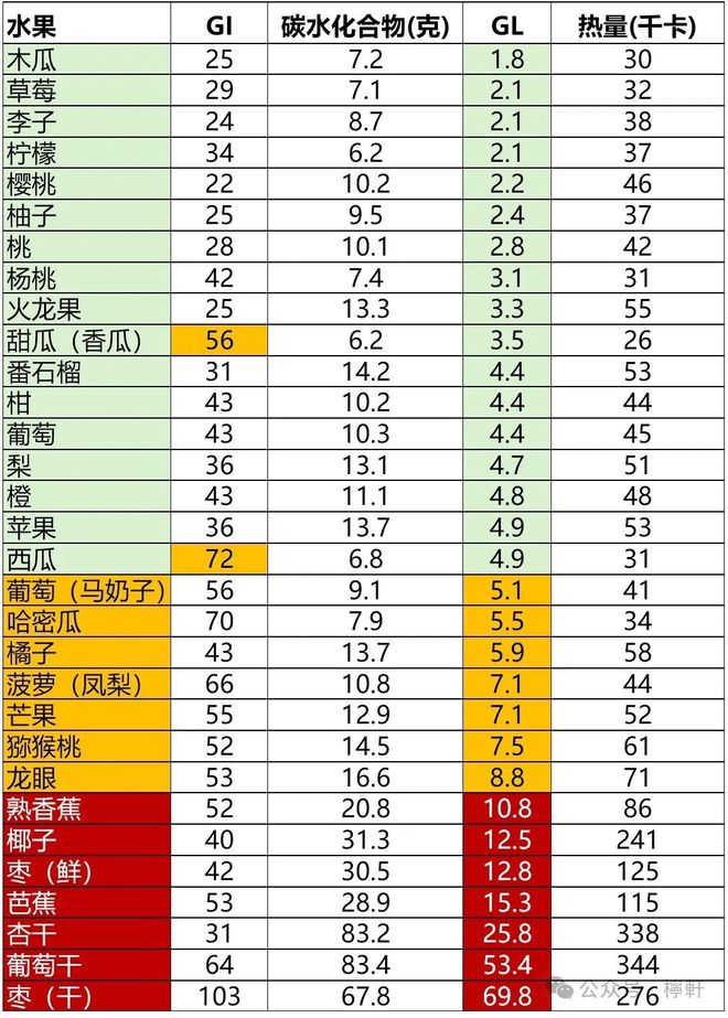 血糖正常值最新标准图解读