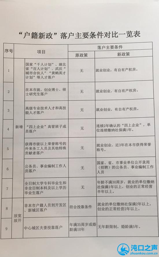 湖北户籍制度改革最新消息解析