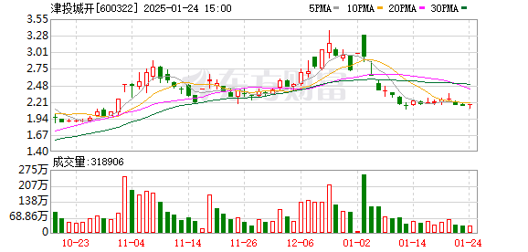 天房发展股票行业机遇与市场前景探讨