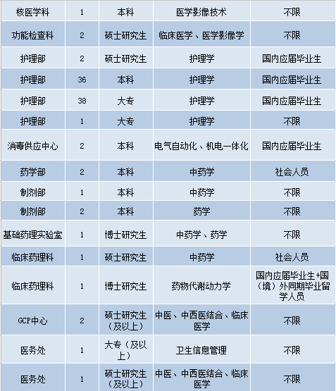 六安护士招聘信息探析