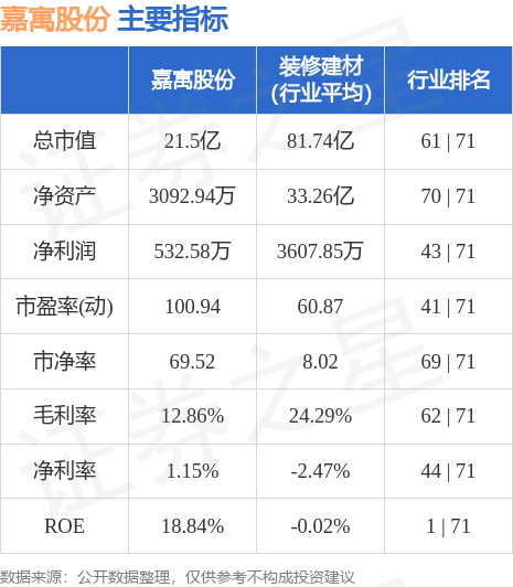 嘉禺股份最新动态标题