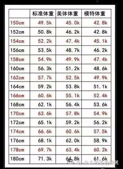 2017最新身高标准表揭秘，解读成长与健康的新里程碑