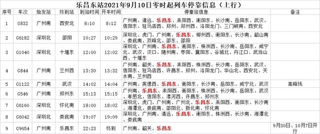 乐昌火车站最新时刻表公布