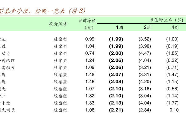 基金今日最新净值查询入口