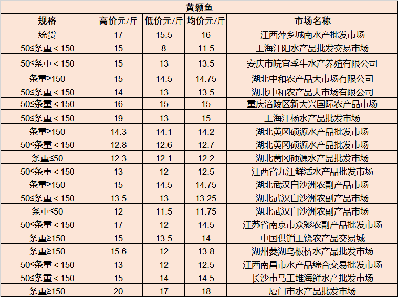 沈阳旅行社云南旅游攻略