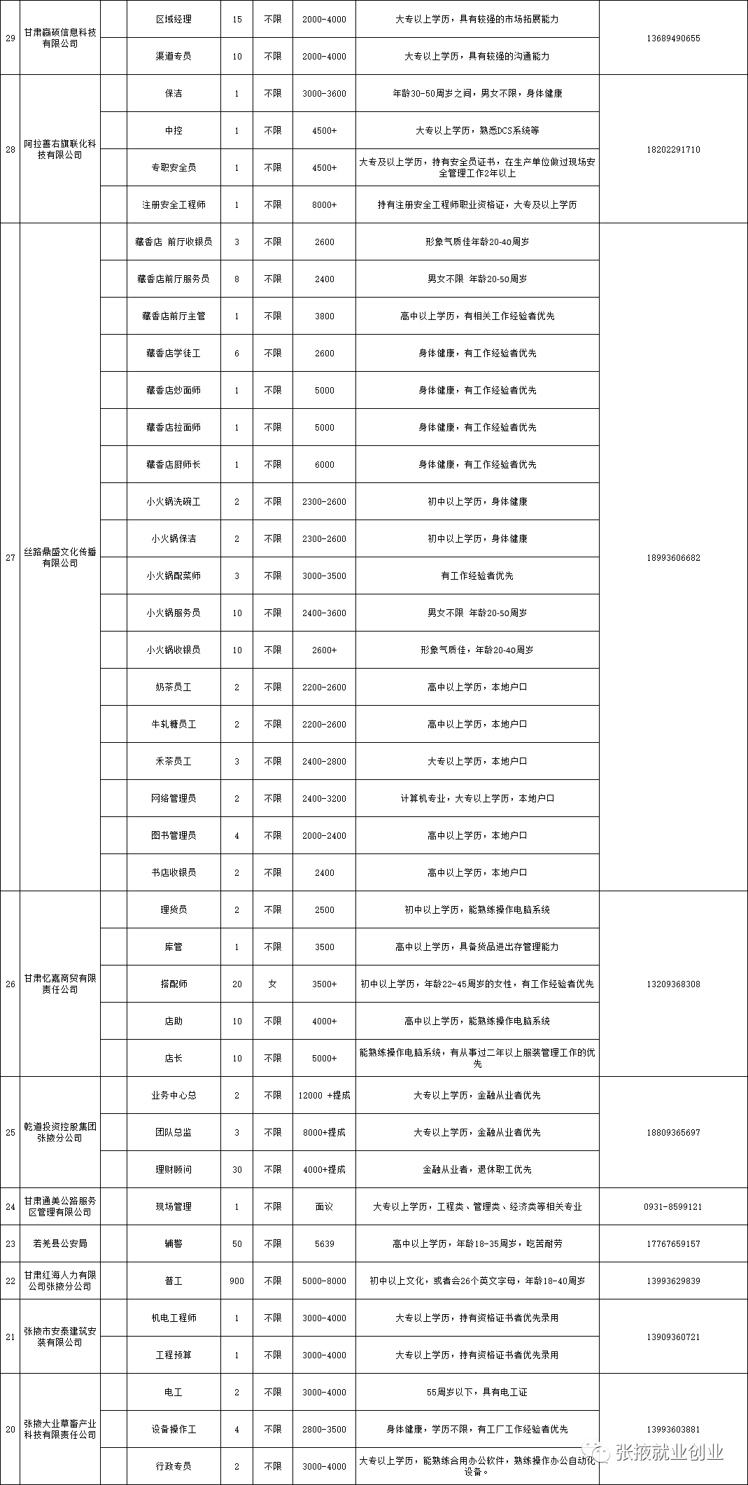 张掖企业招聘信息实时更新