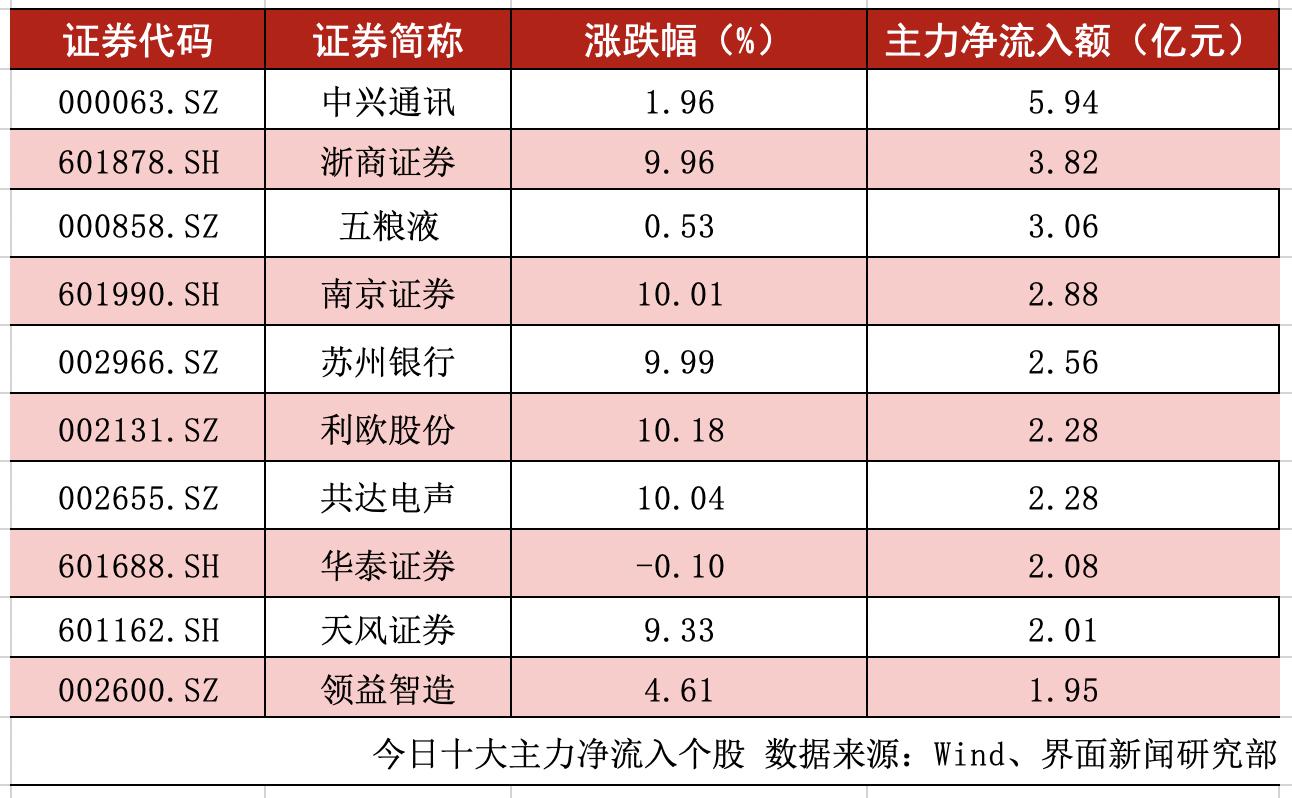 漫步者股票实时新闻动态，