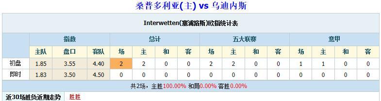 最新澳盘分析，关注本期胜负彩机会