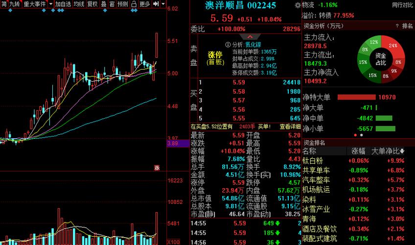 澳洋顺昌股票最新消息揭秘，揭秘市场动态