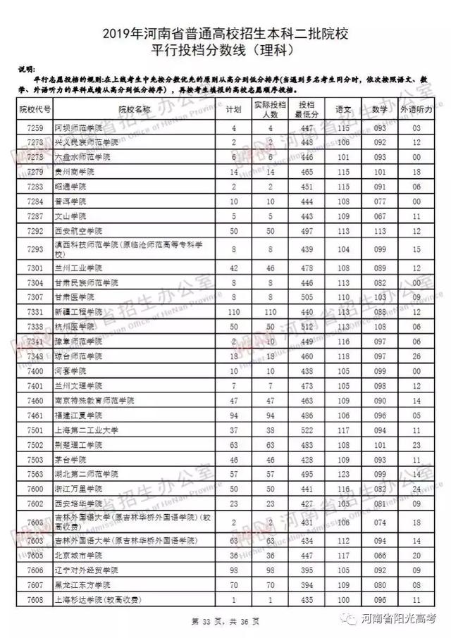 河南二本录取最新消息，录取进程及各高校录取情况