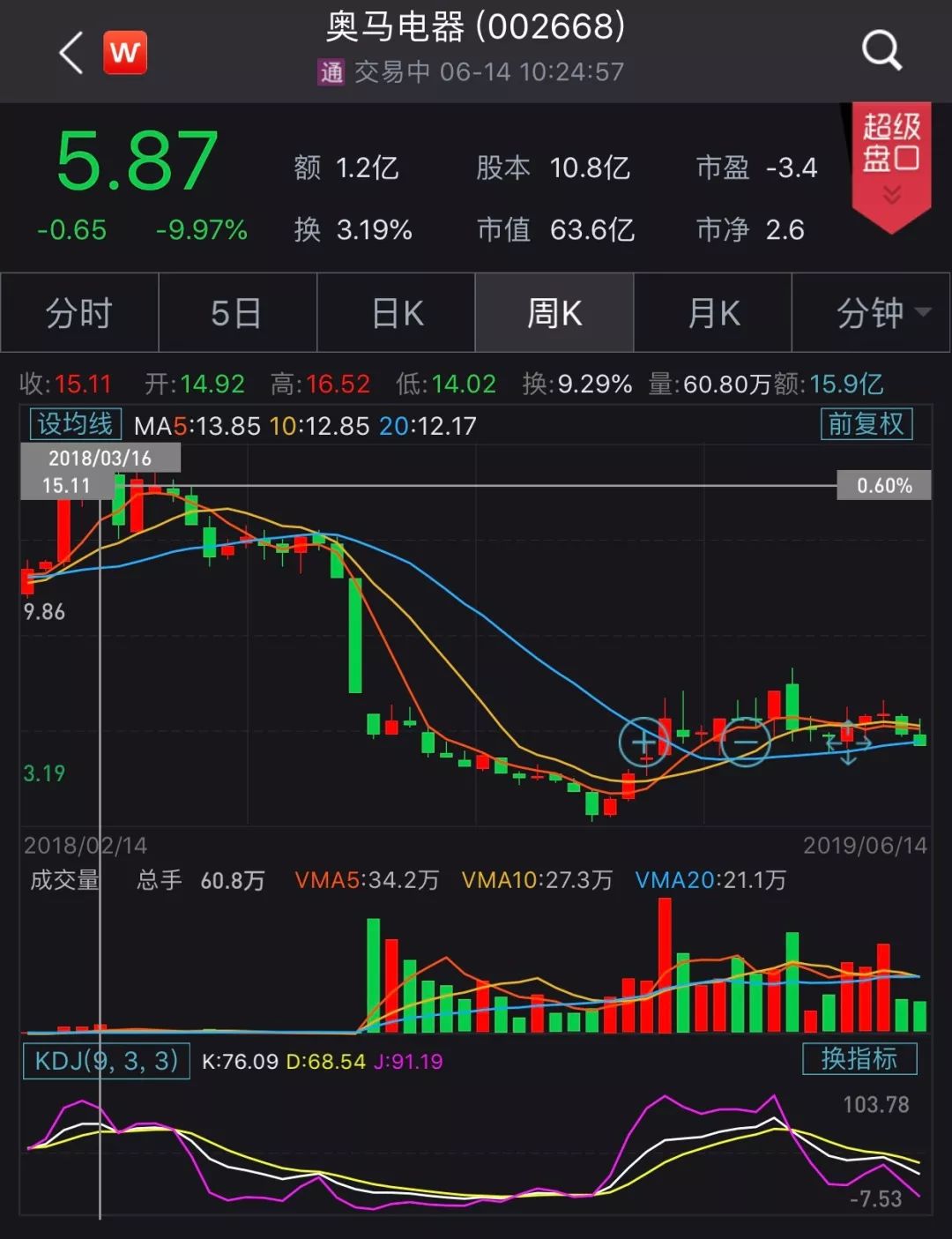 奥马电器股票实时动态解析