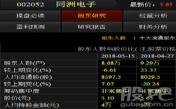 同洲电子最新消息，业界动态不容错过