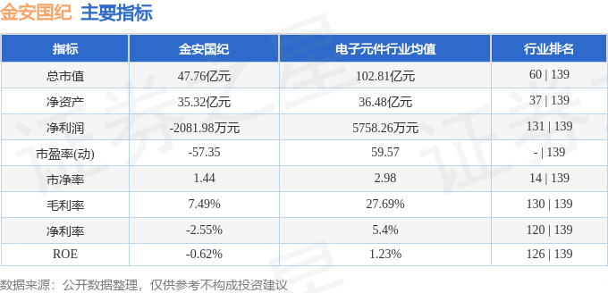 金安国纪股票最新动态，投资机遇揭晓