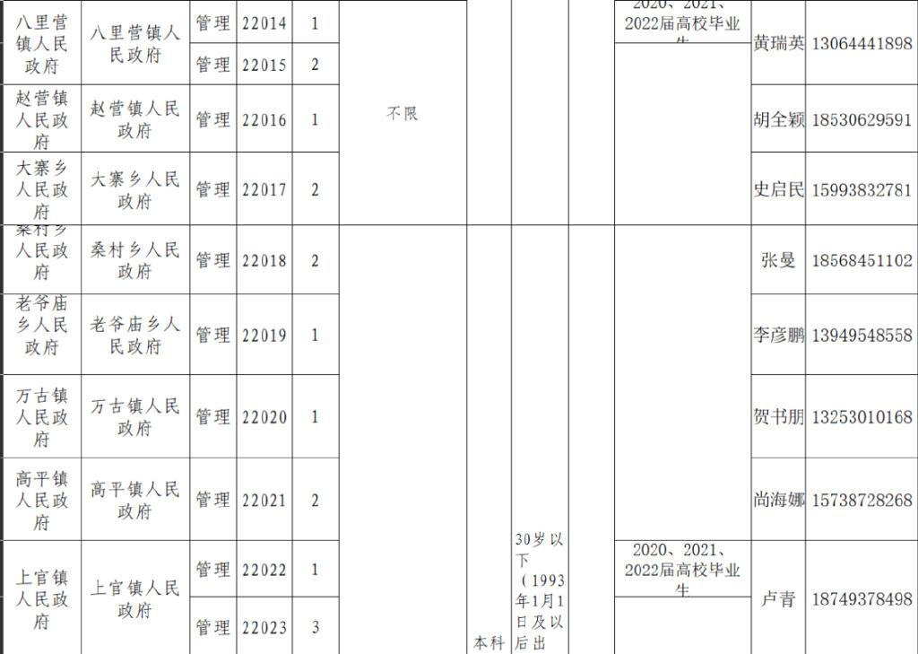 滑县新区火热招聘，8小时快速上岗