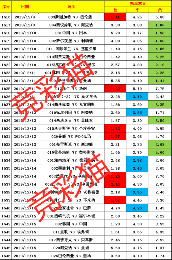 单关走势图深度解析，最新单关单挑结果解读