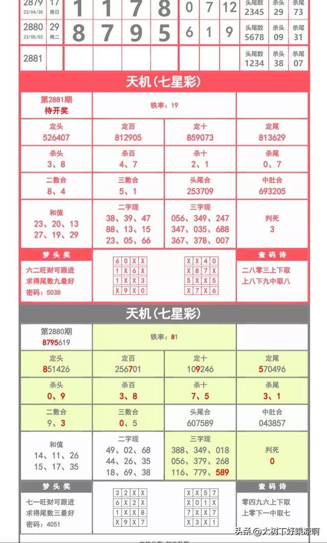 五星无限精心打造七星红长条图，进入数字化时代的重要迹象