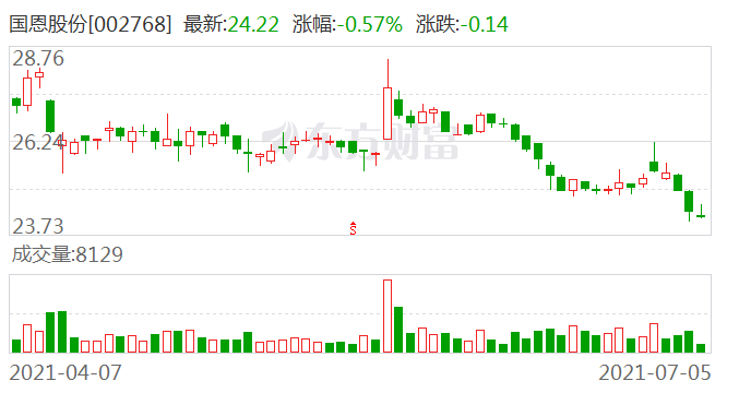 国恩股份股票神秘揭秘