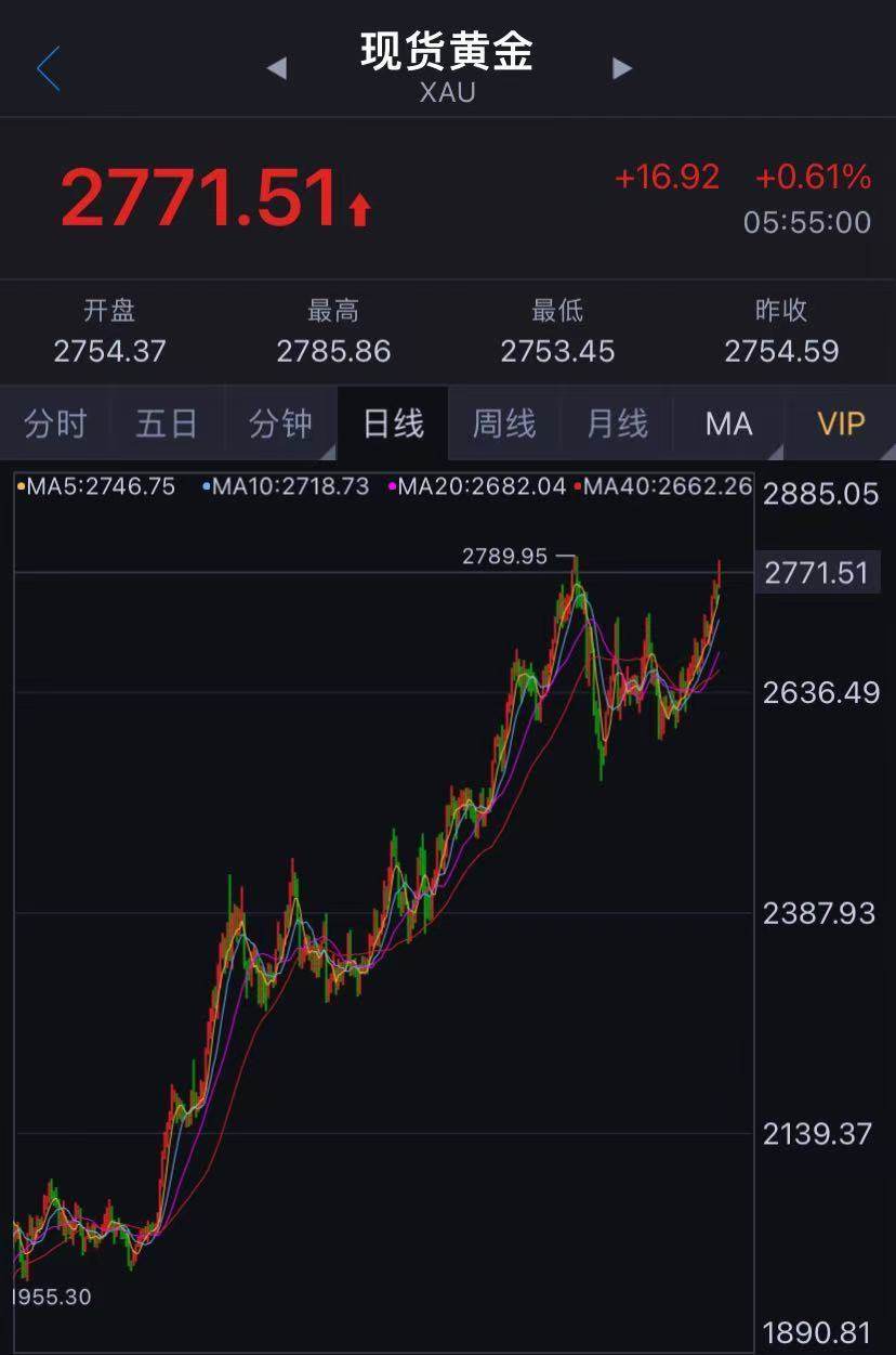 金价走势展望，840元节点后是否仍会上涨