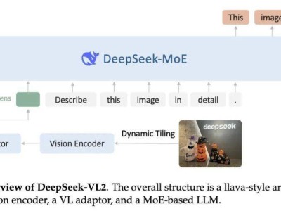 DeepSeek深度思考模式实测，深度解析与智能决策