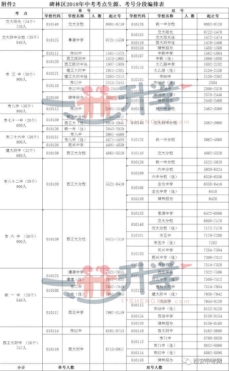 西安中考改革全新政策解读