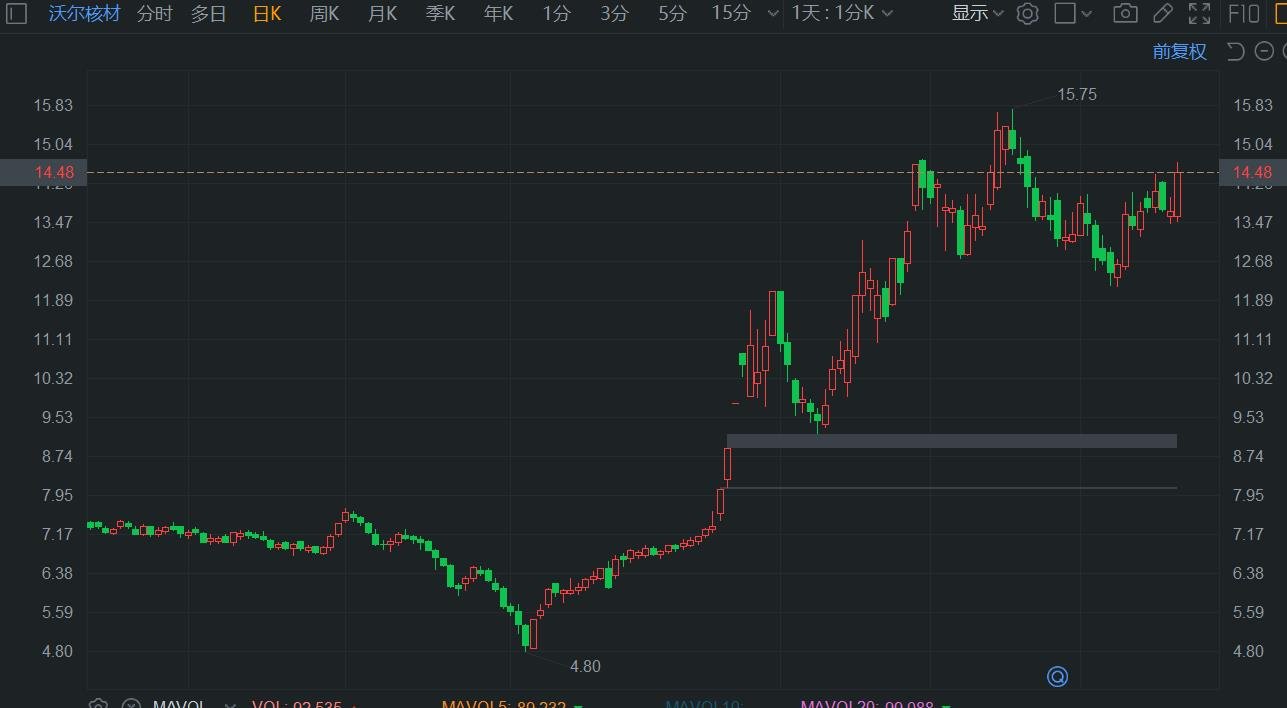 沃尔核材股票最新消息分析，关注市场动态，把握投资机遇