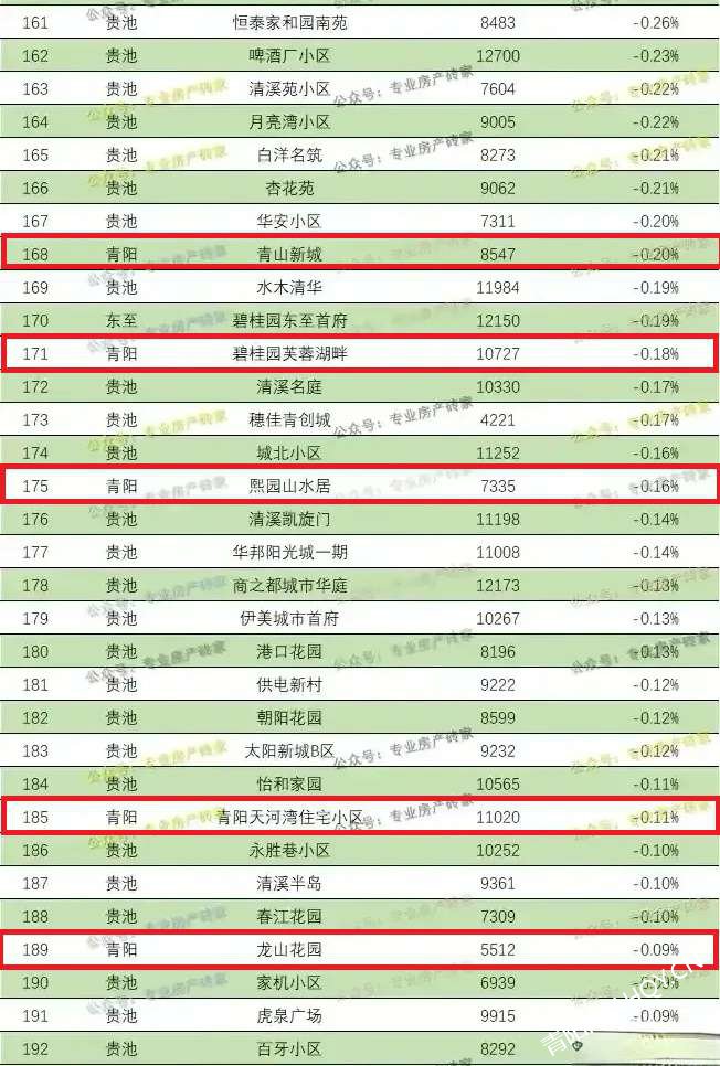 商河房价最新情况解析