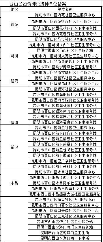 昆明肺炎最新消息，疫情防控措施加强，市民需加强个人防护