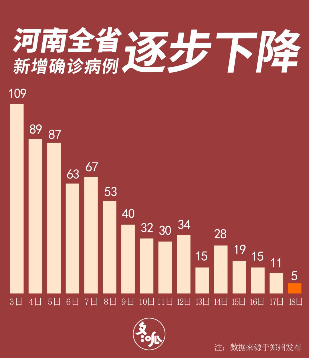 河南最新肺炎疫情现状与应对策略公告