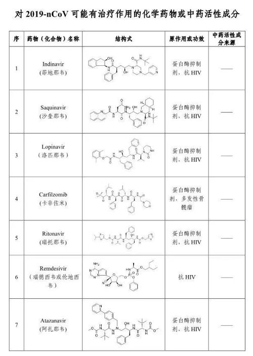 肺炎最新研究进展，最新药物研发与临床应用