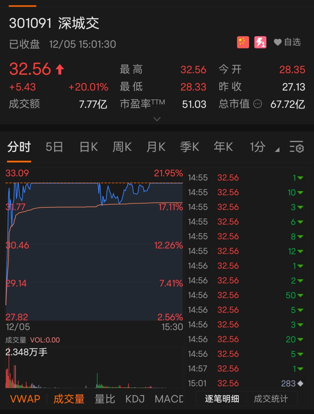 科技创新驱动未来研发，前沿技术的最新突破与动向