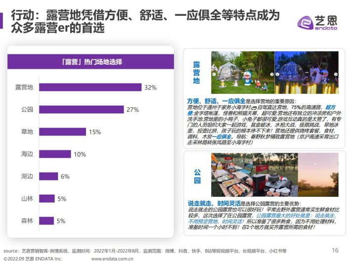 露营最新趋势解析