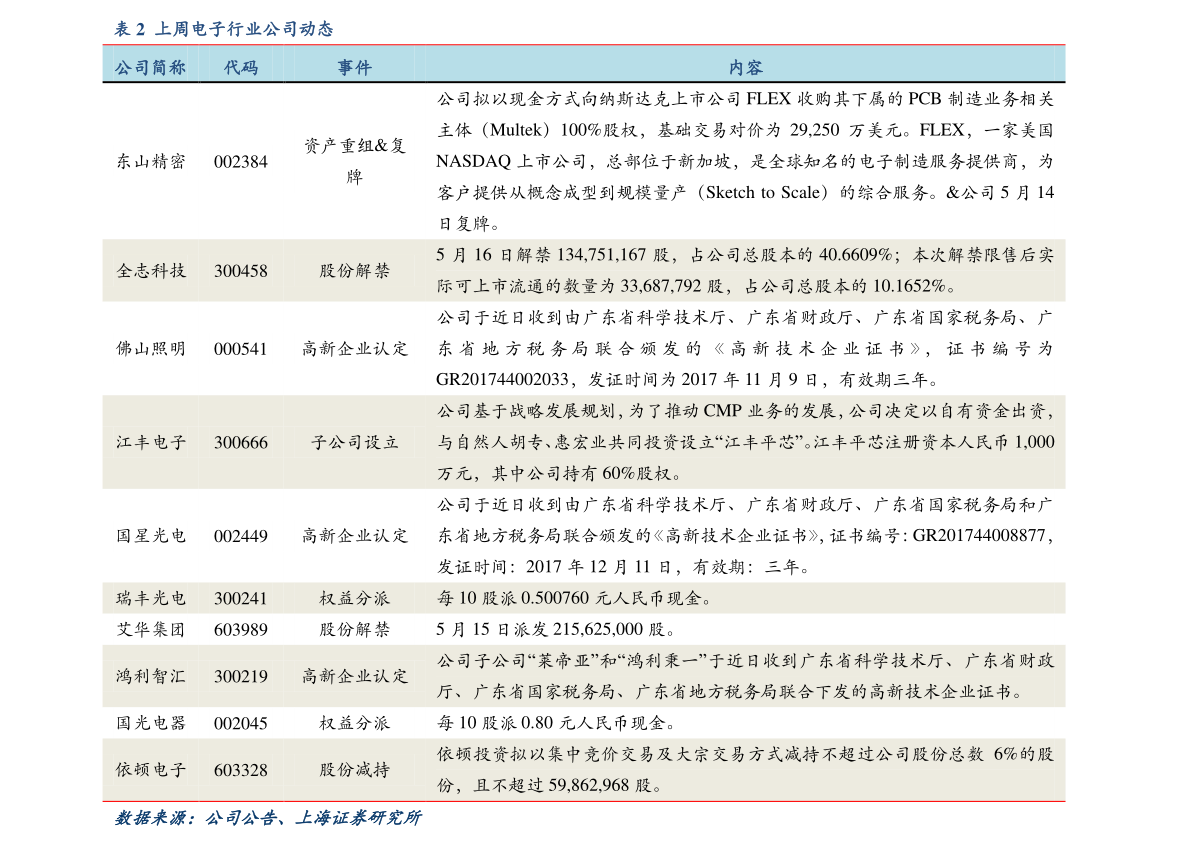 投票结果揭晓，美国计票掀起新高浪