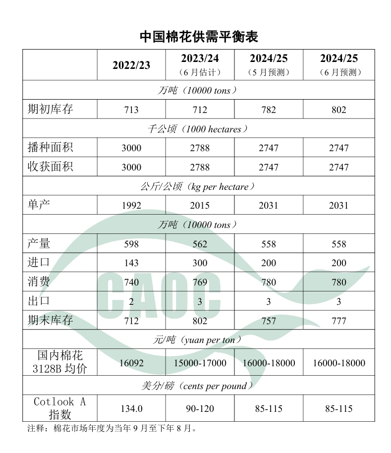 棉花补贴政策解读，2024年最新政策解析