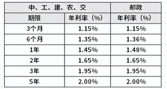 农行存款利率2024展望，利率水平及趋势分析