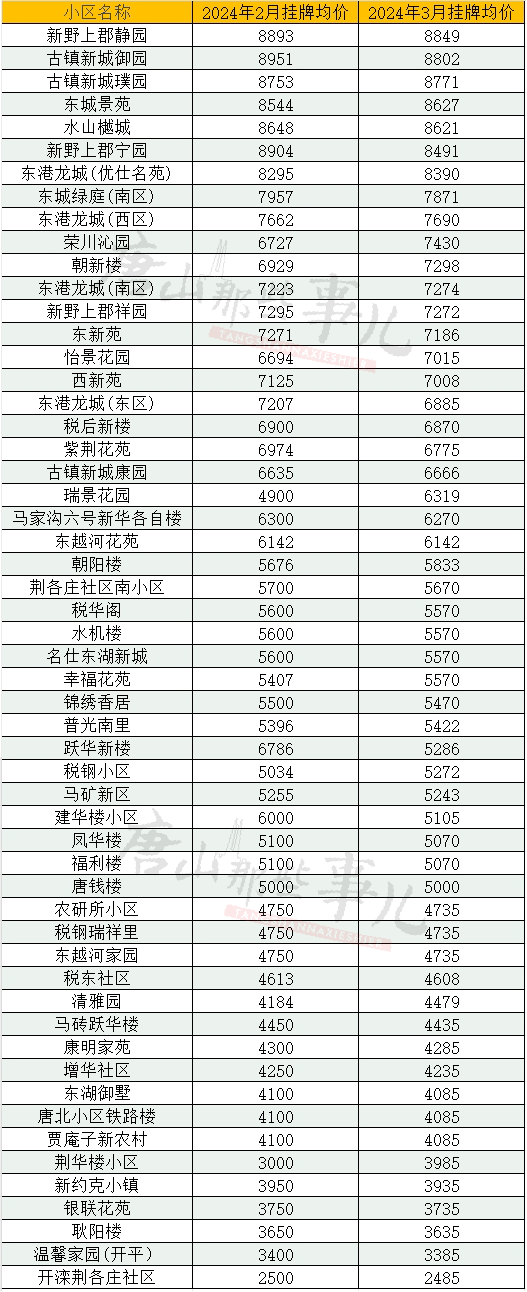 涿州房价展望，未来发展趋势