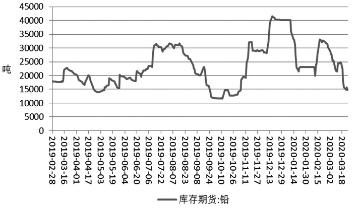 上海铅期货最新走势解析