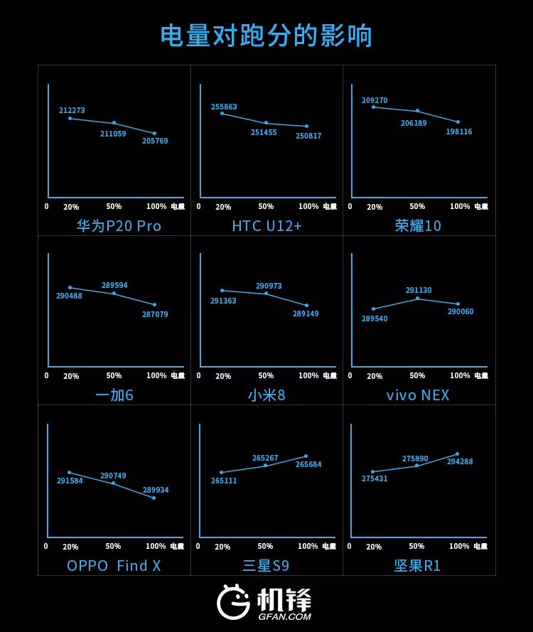 手机性能大比拼，最新机型PK评测