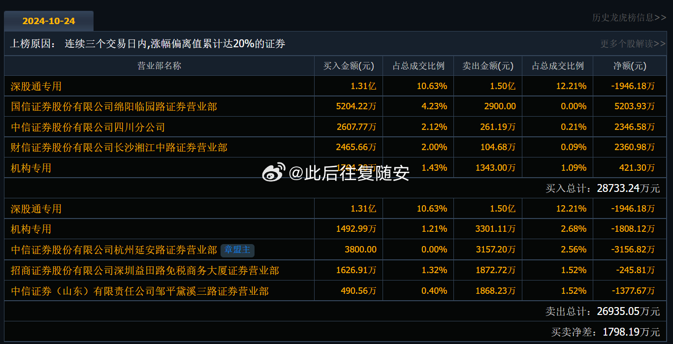 投资与市场动态关注动态探究