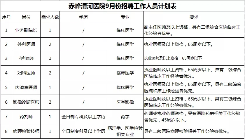 清河招工新机遇，人力资源迎来新篇章