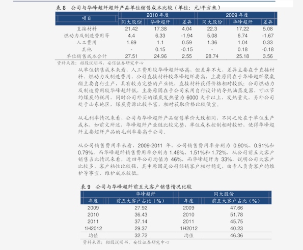 费铁价格解析，最新价格揭晓