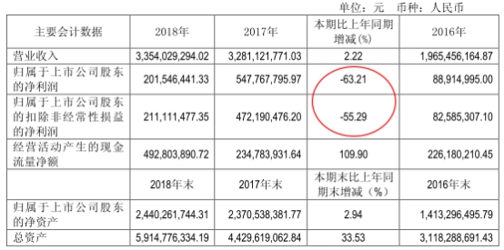 索通发展IPO，开启行业新篇章