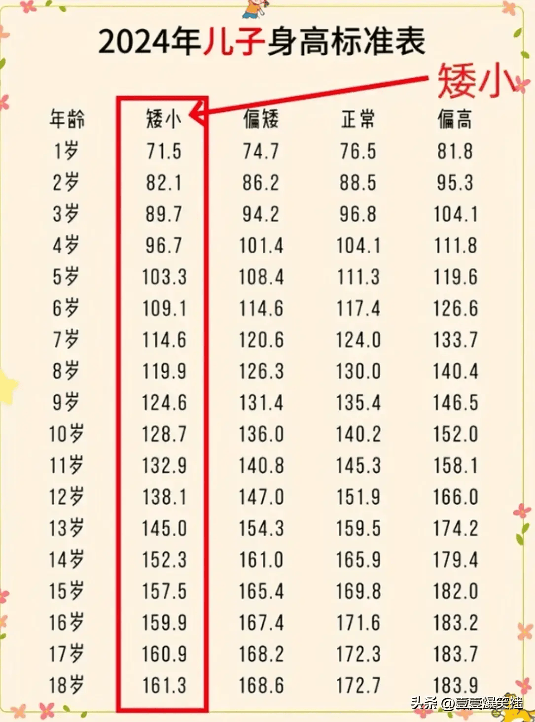 精准解读2024男女身高新标准