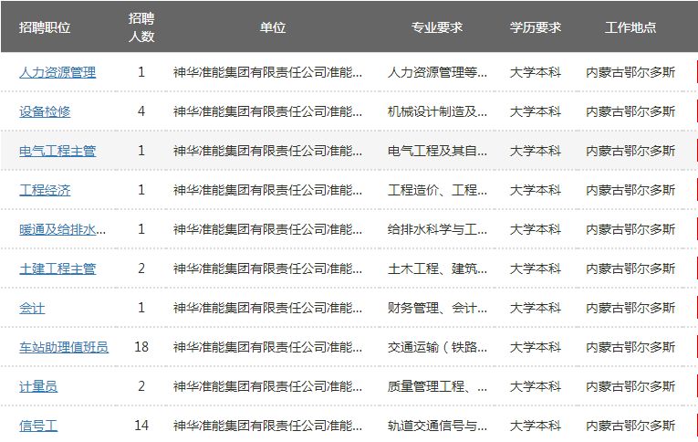 通辽招聘最新资讯，急寻高薪职位